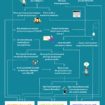 infographie_bienetre_salaries
